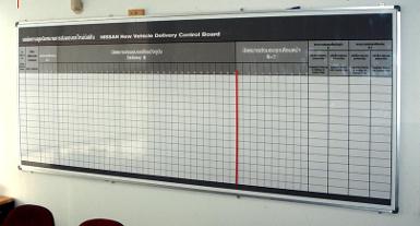 บอร์ดตารางควบคุมนัดหมายบริการ  (Service Appointment Control Board)